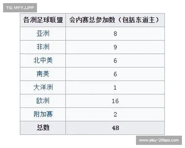 2010南非世界杯法国表现分析及未来48队扩军名额分配探讨